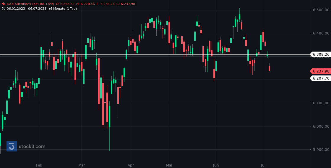 2023-qv-gdaxi-dj-gold-eurusd-jpy 1380489