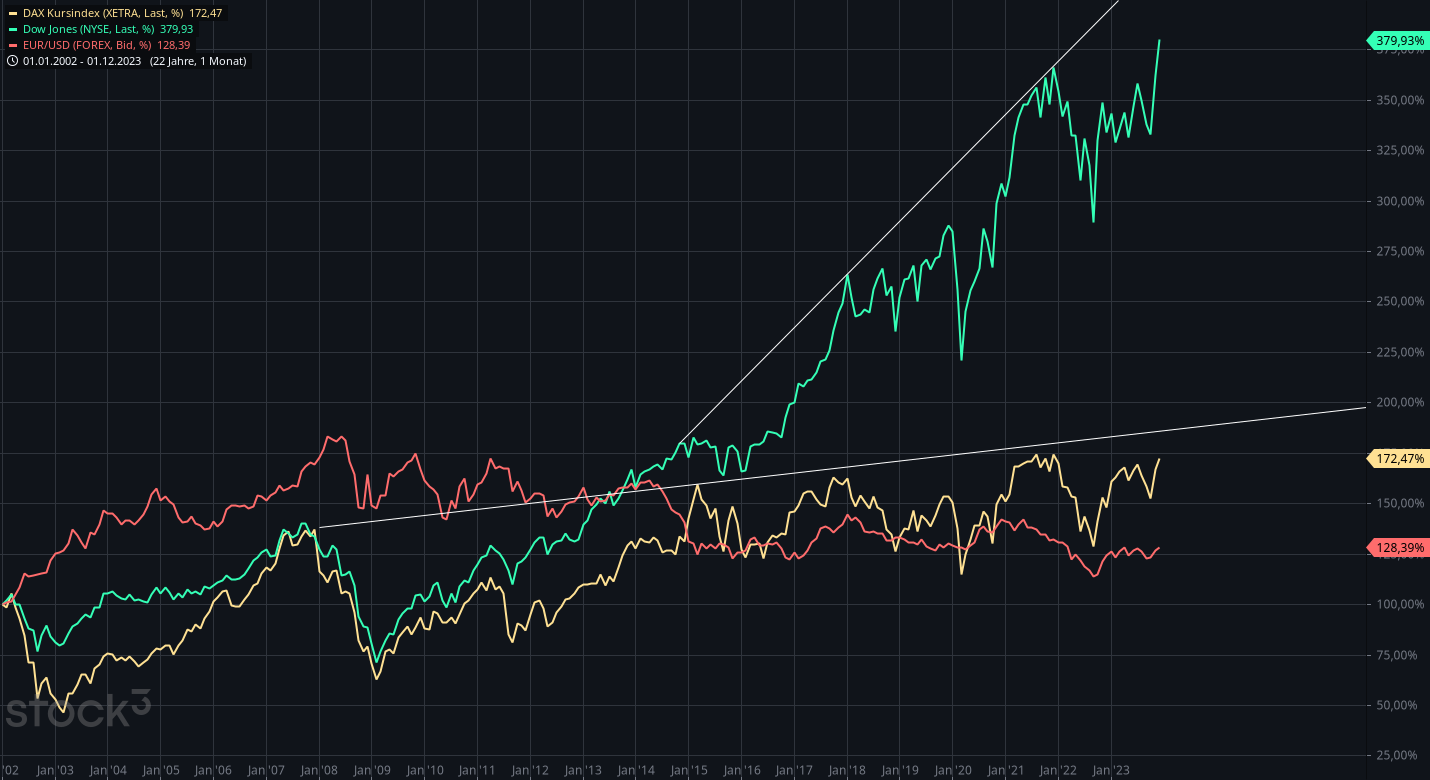 2024-QV-GDAXi-DJ-GOLD-EURUSD-JPY 1404878