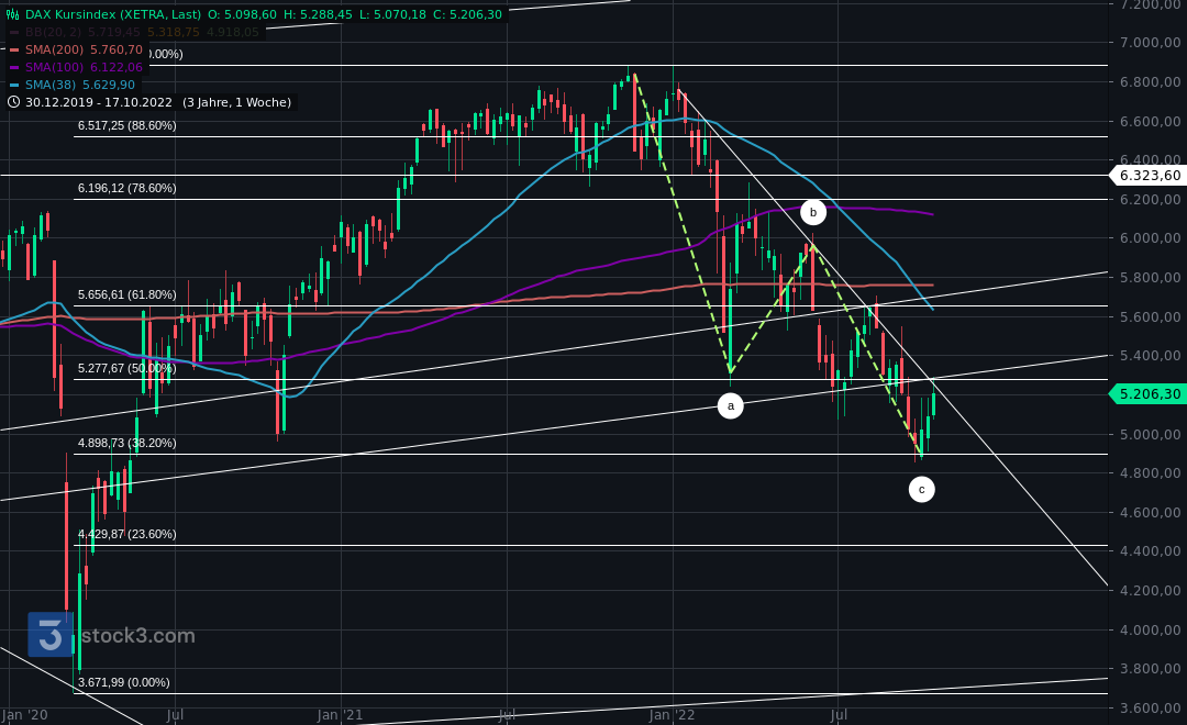 Gold und weitere interessante Anlagemöglichkeiten. 1338803