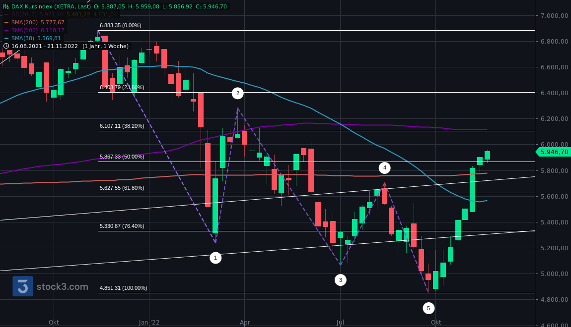 Gold und weitere interessante Anlagemöglichkeiten. 1343937