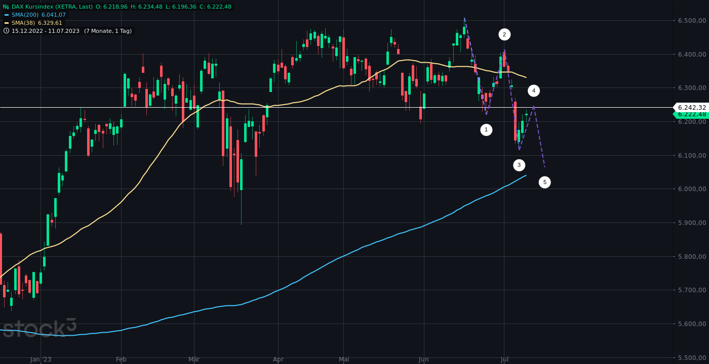 2023-qv-gdaxi-dj-gold-eurusd-jpy 1381193