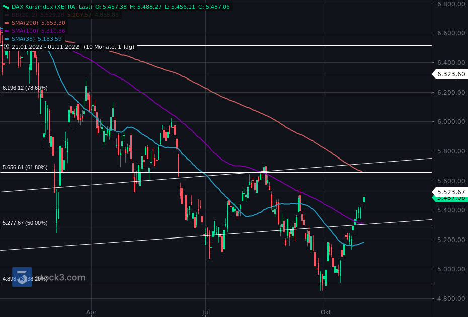 Gold und weitere interessante Anlagemöglichkeiten. 1340060