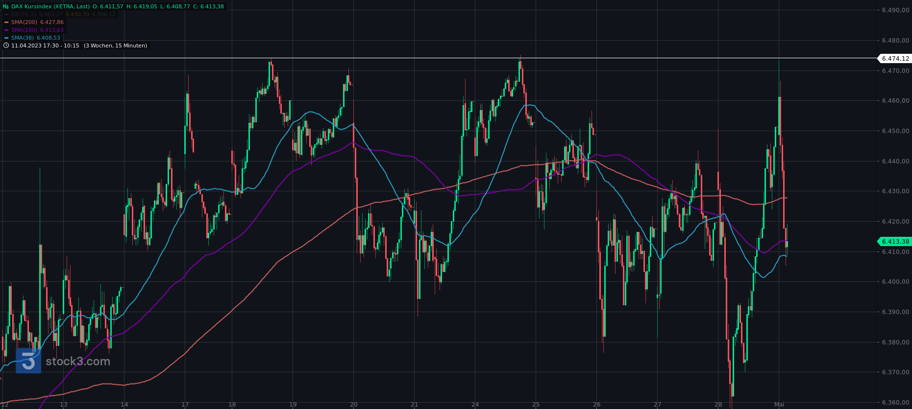Rächers..long wie short..alternativloses Trading:) 1370476