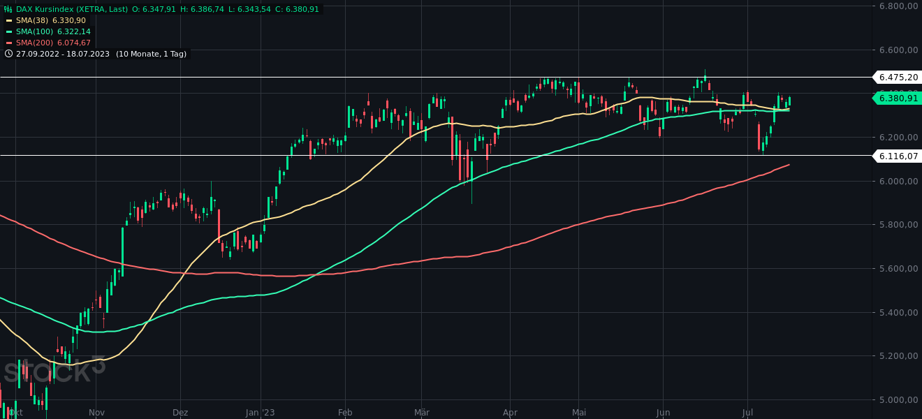 2023-qv-gdaxi-dj-gold-eurusd-jpy 1382189