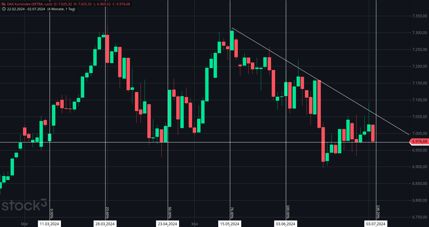 2024-QV-GDAXi-DJ-GOLD-EURUSD-JPY 1437021
