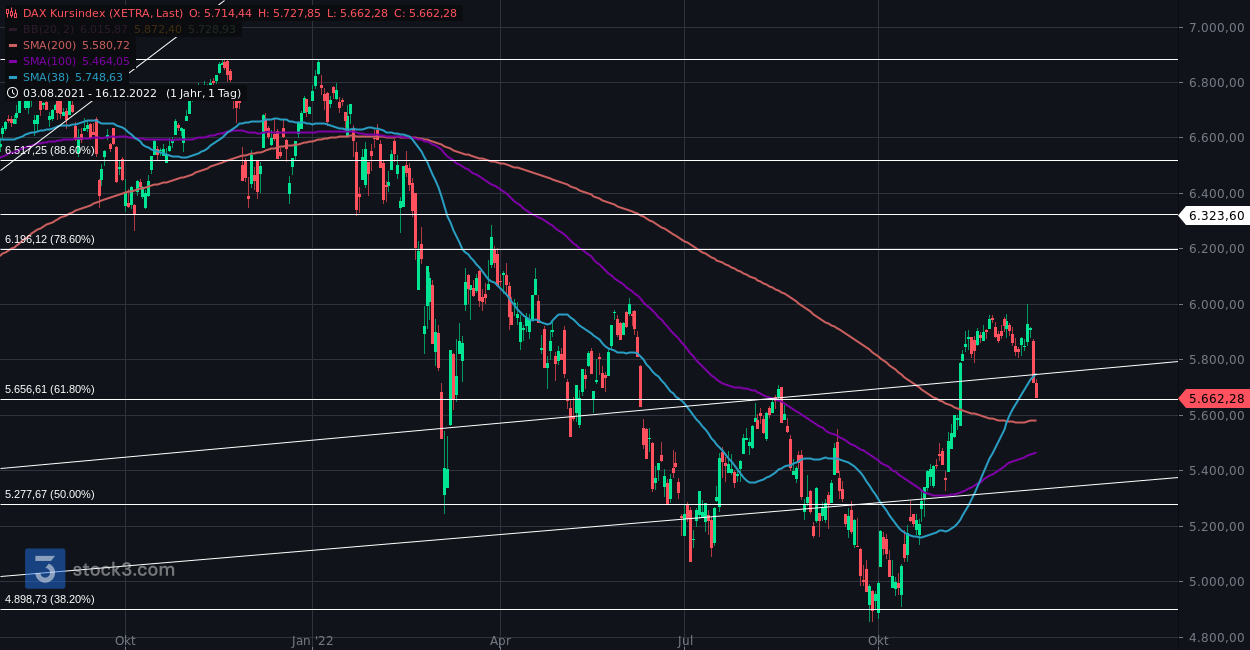 Gold und weitere interessante Anlagemöglichkeiten. 1346853
