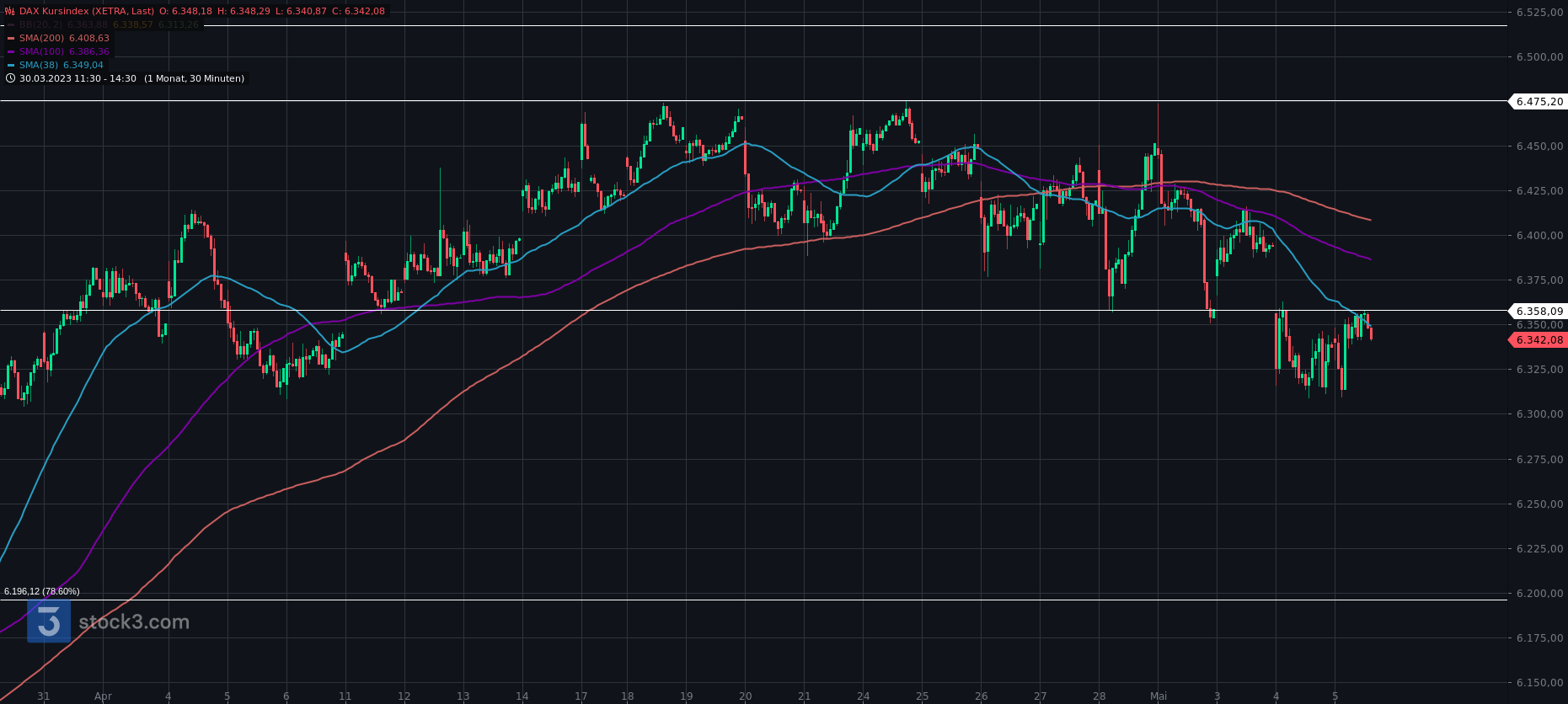 Rächers..long wie short..alternativloses Trading:) 1371056