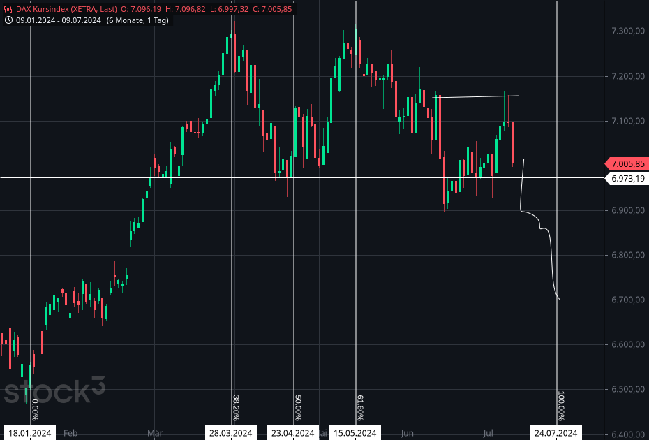Gold und weitere interessante Anlagemöglichkeiten. 1438036