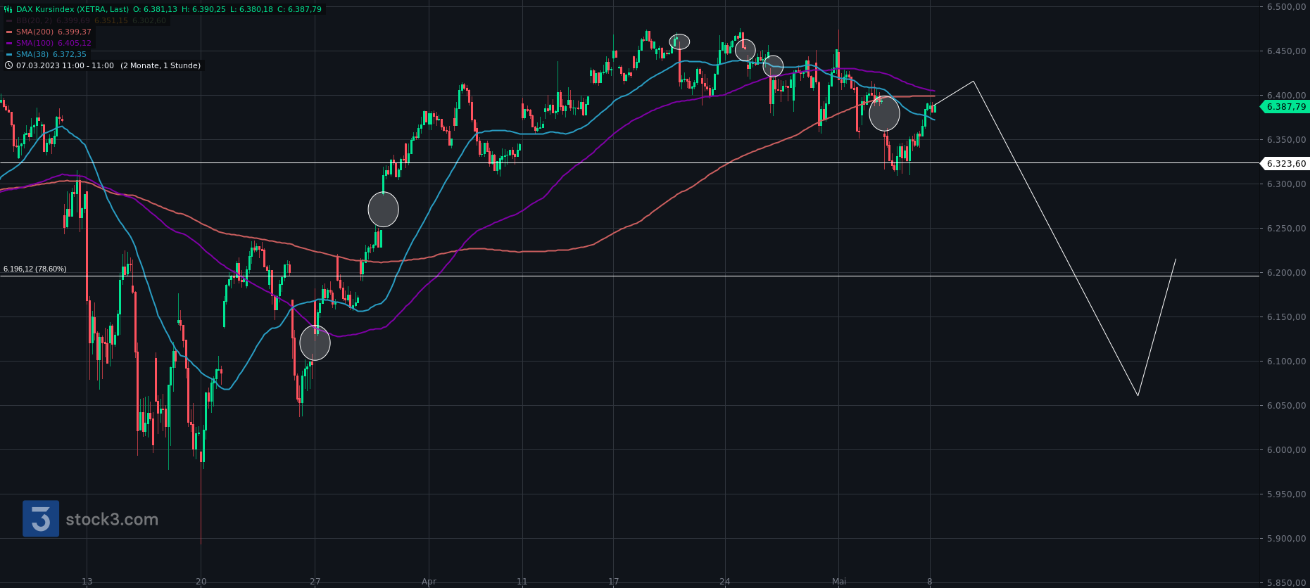 Rächers..long wie short..alternativloses Trading:) 1371367