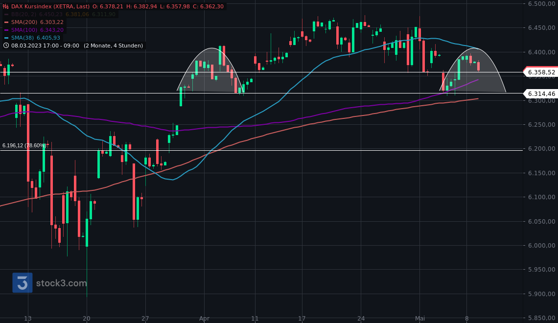 Börse ein Haifischbecken: Trade was du siehst 1371581