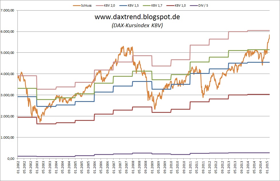 Der Crash (Original bei Geldmaschine123) 806269
