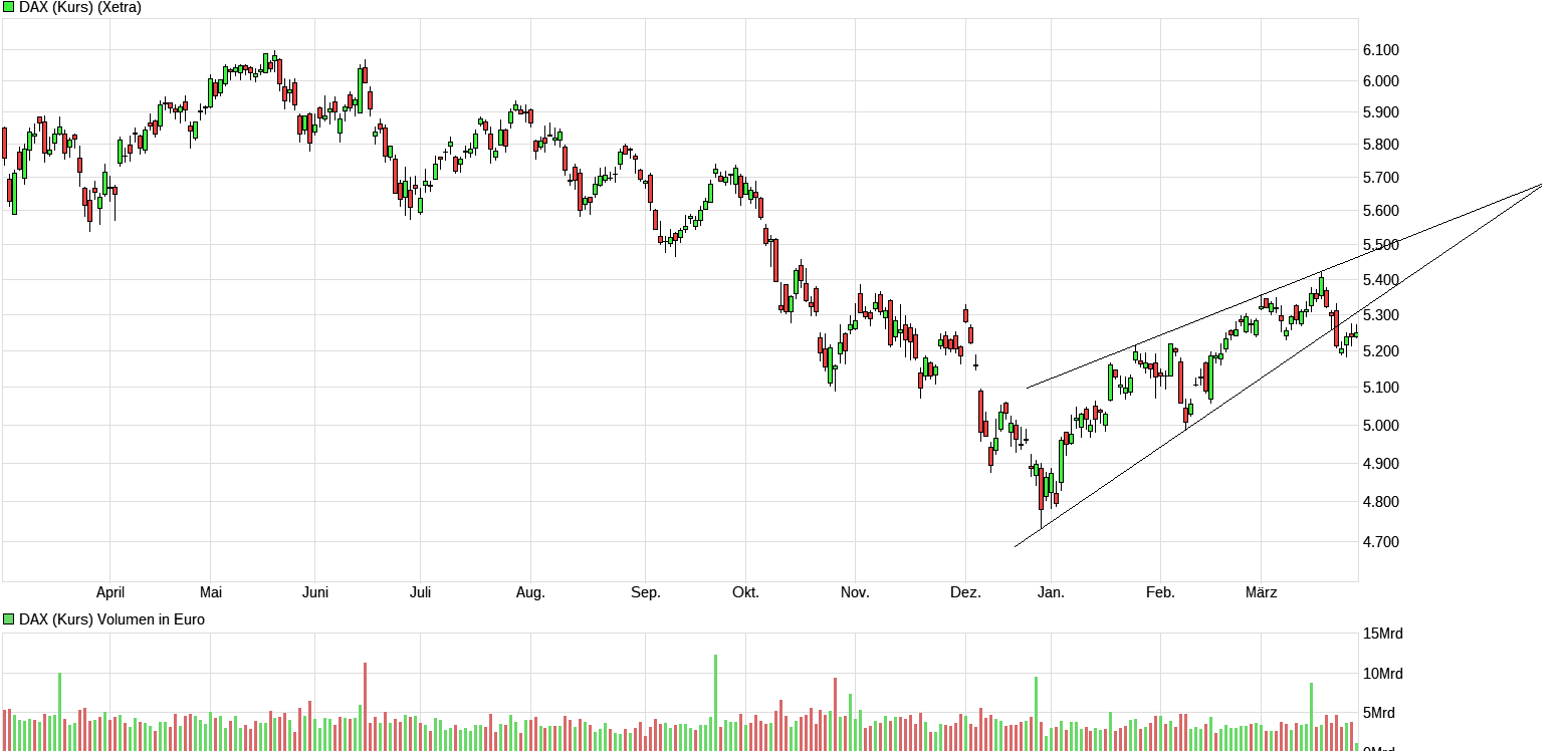 2019 QV-GDAXi-DJ-GOLD-EURUSD- JPY 1104142