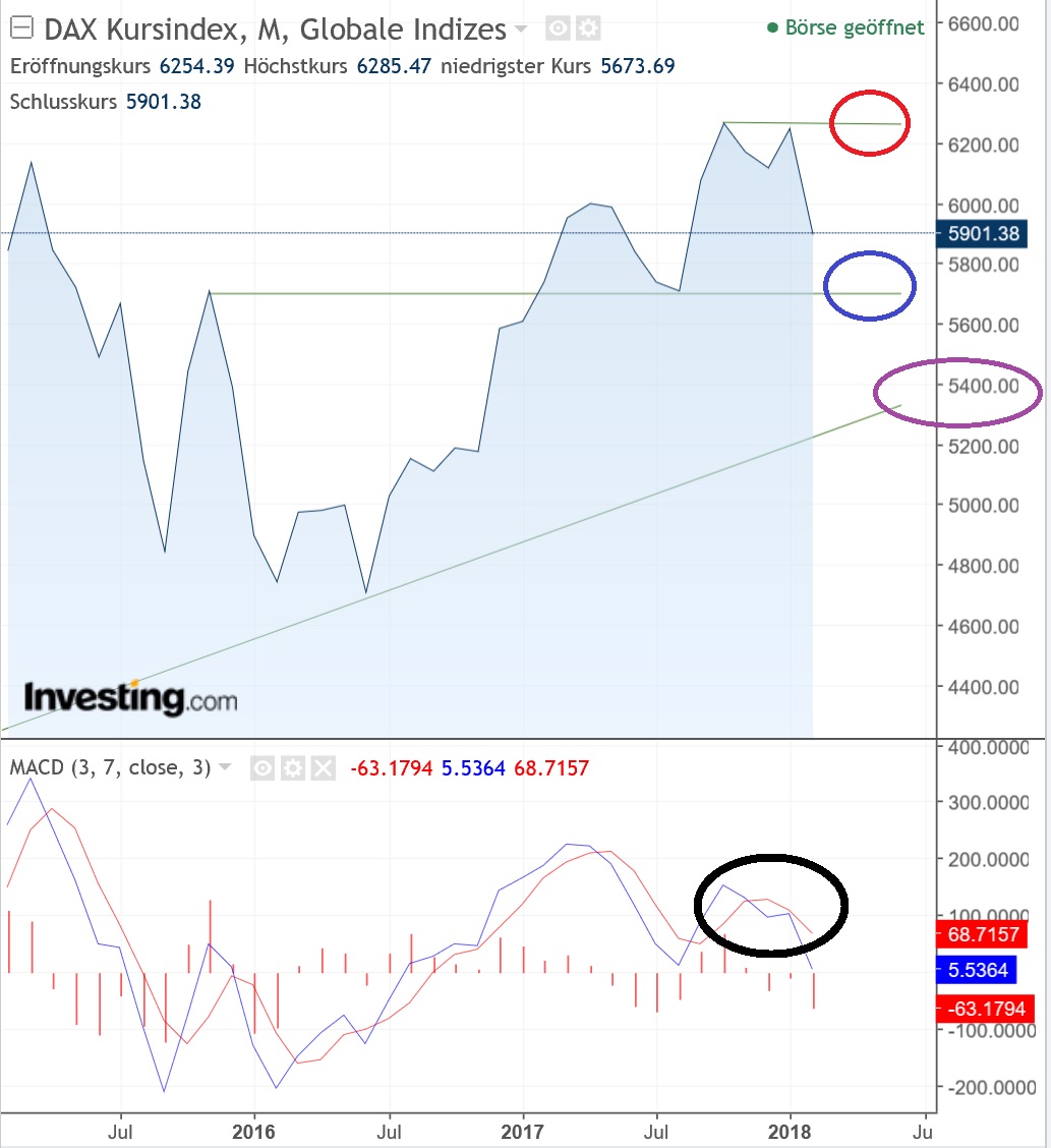 2018 QV-GDAXi-DJ-GOLD-EURUSD-JPY 1041864