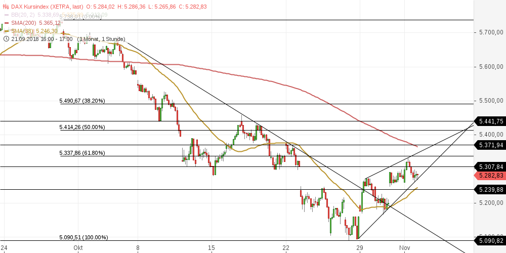 Gold und weitere interessante Anlagemöglichkeiten. 1081066