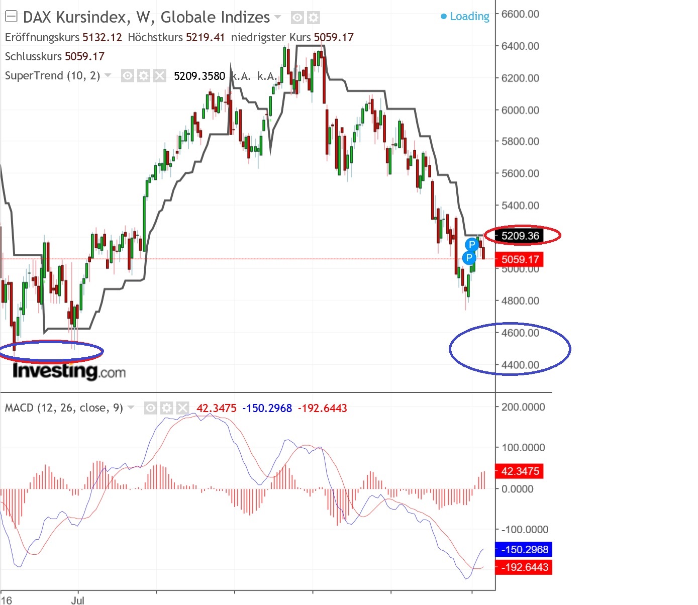 2019 QV-GDAXi-DJ-GOLD-EURUSD- JPY 1095648