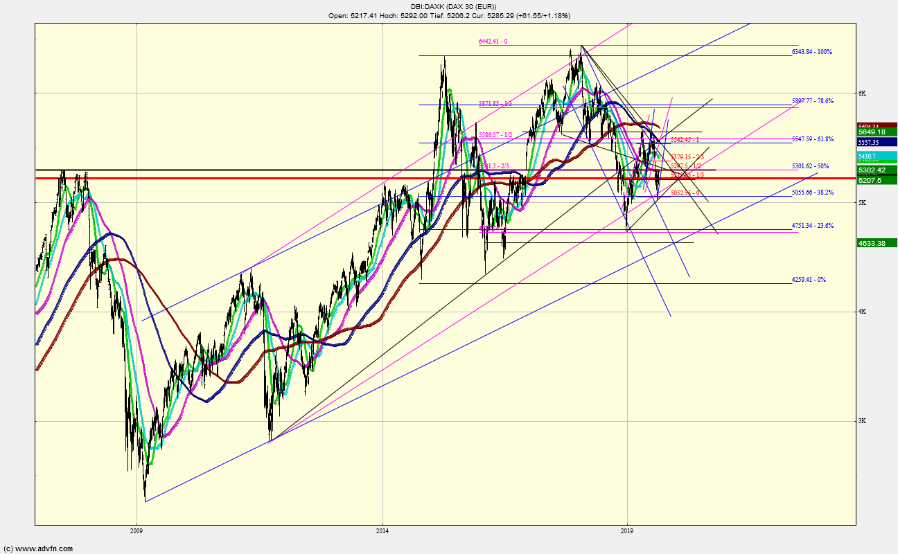 QV ultimate (unlimited) 1131265
