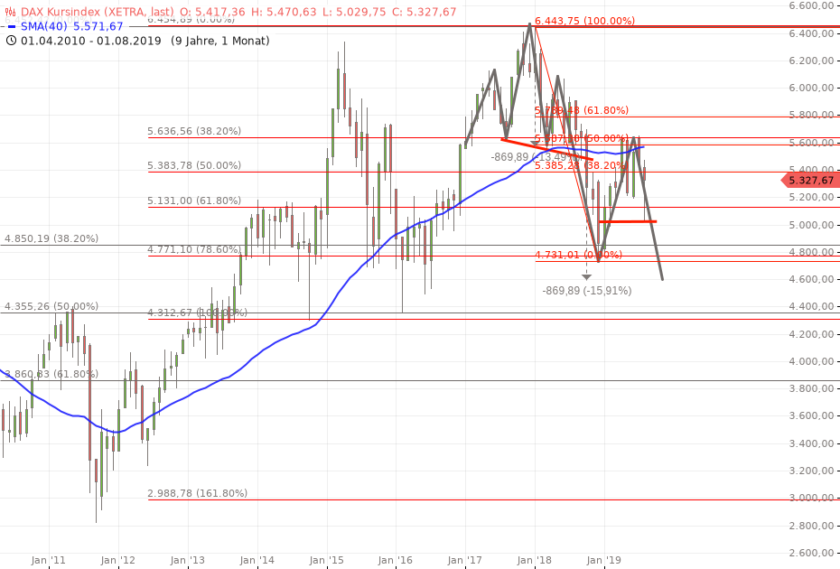 2019 QV-GDAXi-DJ-GOLD-EURUSD- JPY 1131429