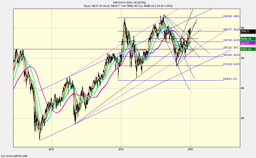 Crash 2020 fällt aus! 1151971