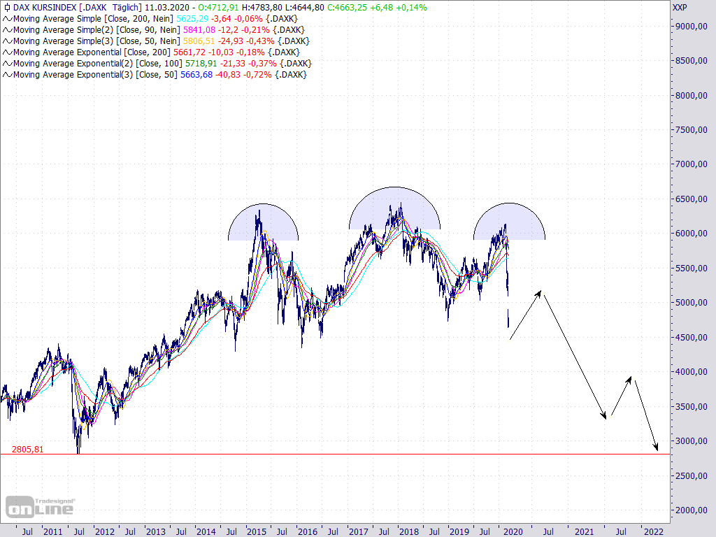 Gold und weitere interessante Anlagemöglichkeiten. 1165676