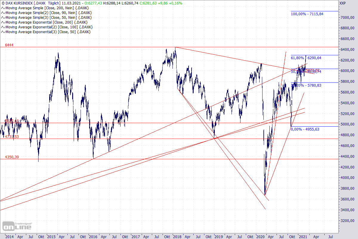 2021 QV-GDAXi-DJ-GOLD-EURUSD- JPY 1239472