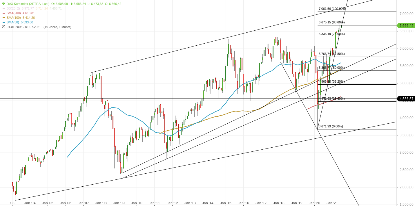 Gold und weitere interessante Anlagemöglichkeiten. 1263624