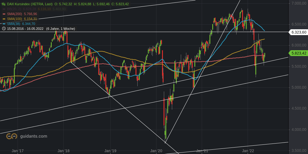 Gold und weitere interessante Anlagemöglichkeiten. 1315046