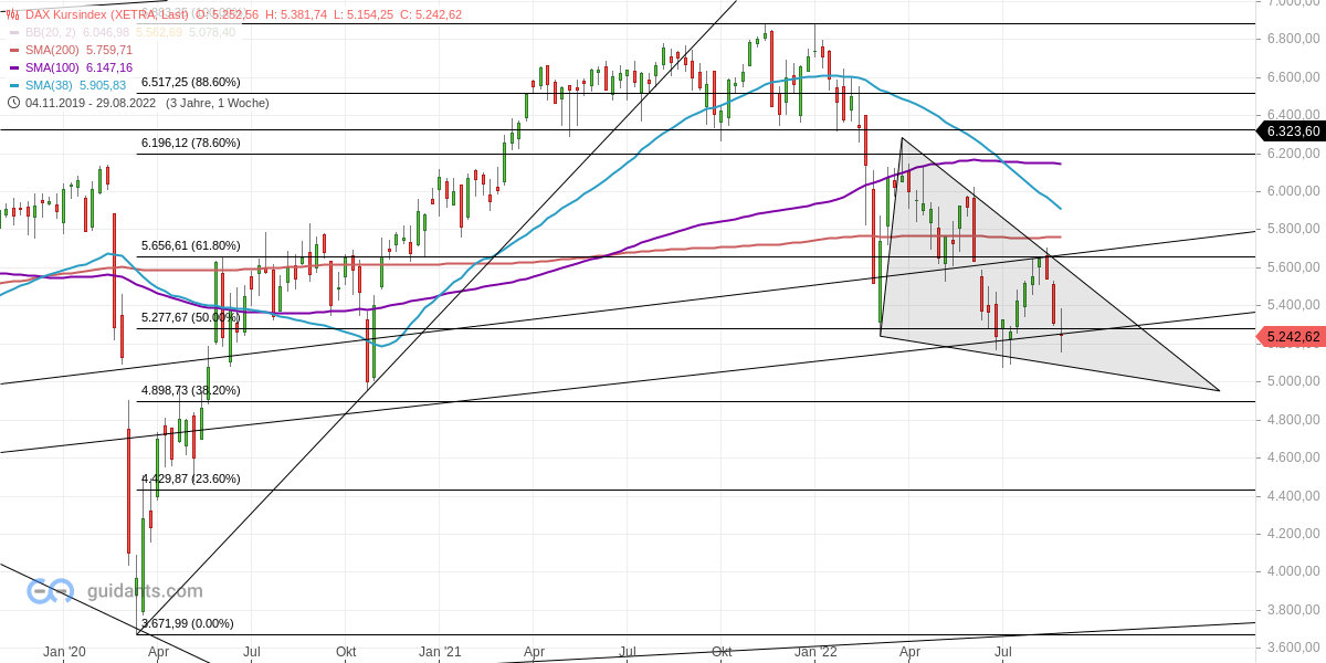 Gold und weitere interessante Anlagemöglichkeiten. 1330929