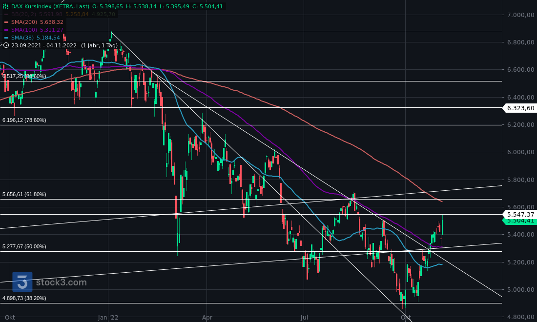 Gold und weitere interessante Anlagemöglichkeiten. 1340694
