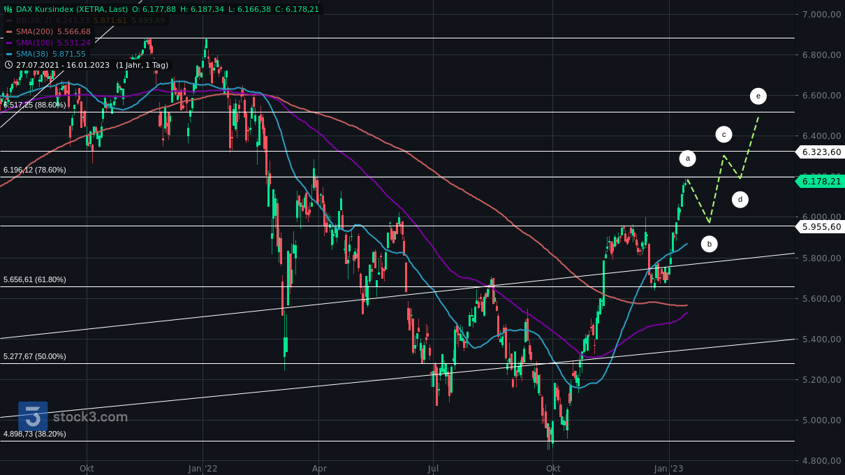 Gold und weitere interessante Anlagemöglichkeiten. 1351593
