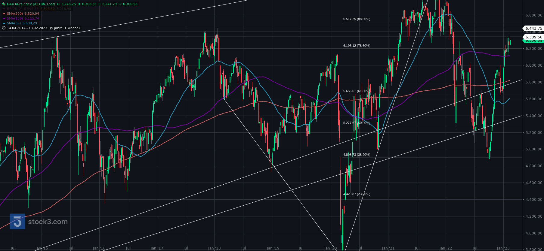 Gold und weitere interessante Anlagemöglichkeiten. 1357253