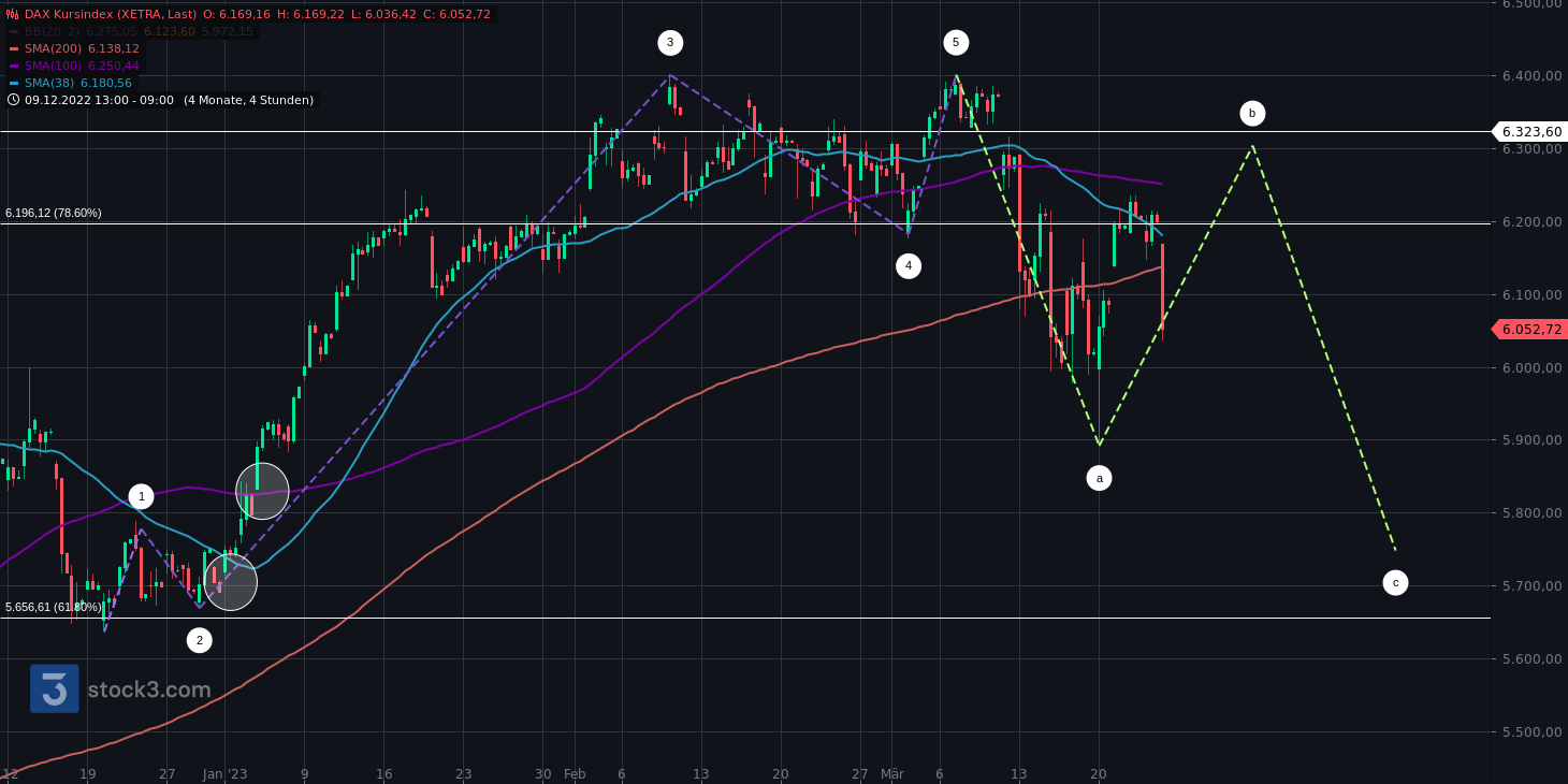 Gold und weitere interessante Anlagemöglichkeiten. 1363974