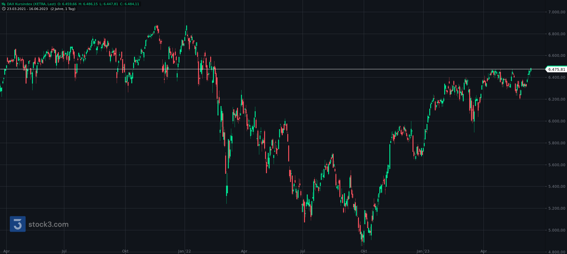 2023-qv-gdaxi-dj-gold-eurusd-jpy 1377487