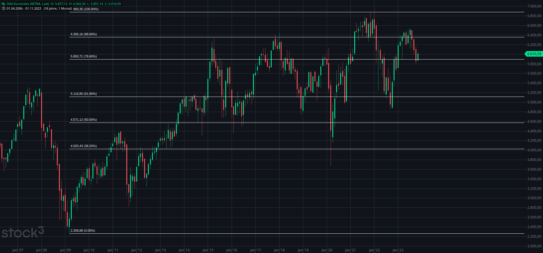 2023-qv-gdaxi-dj-gold-eurusd-jpy 1396769