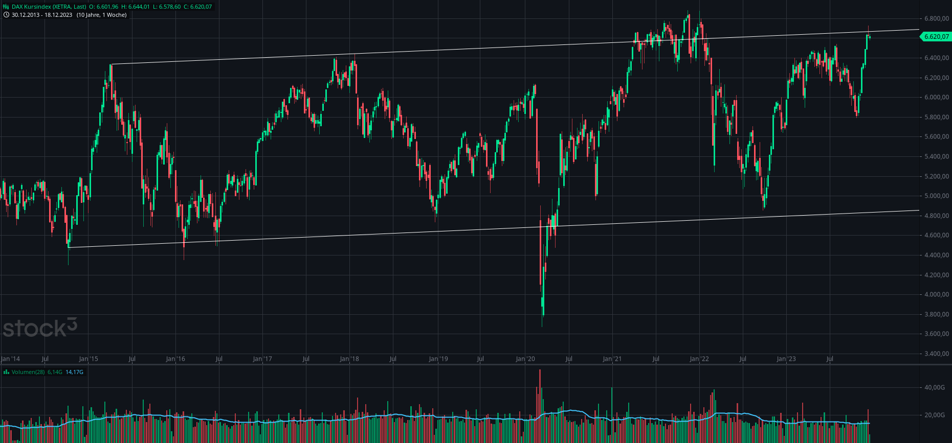 2023-qv-gdaxi-dj-gold-eurusd-jpy 1403339