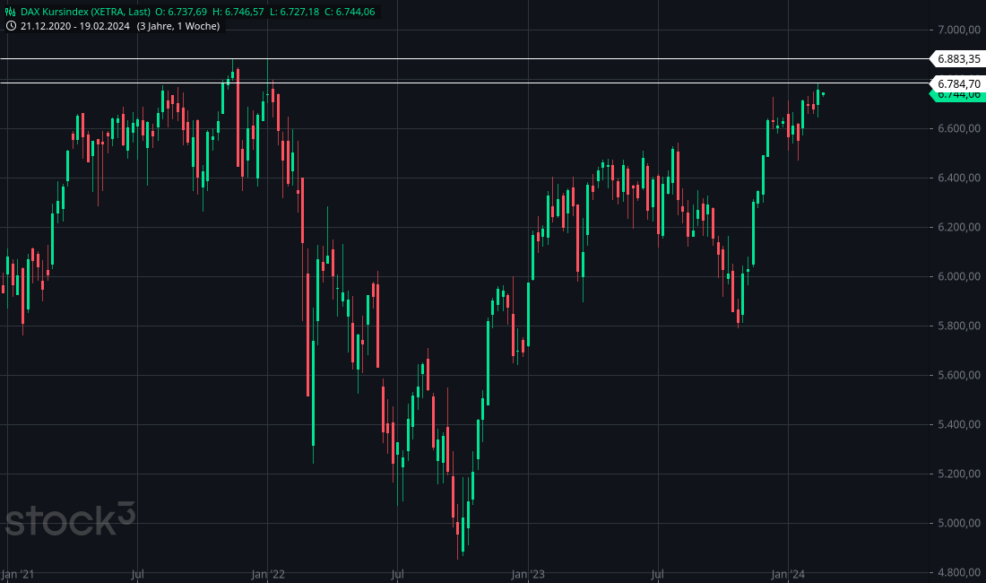 2024-QV-GDAXi-DJ-GOLD-EURUSD-JPY 1414953