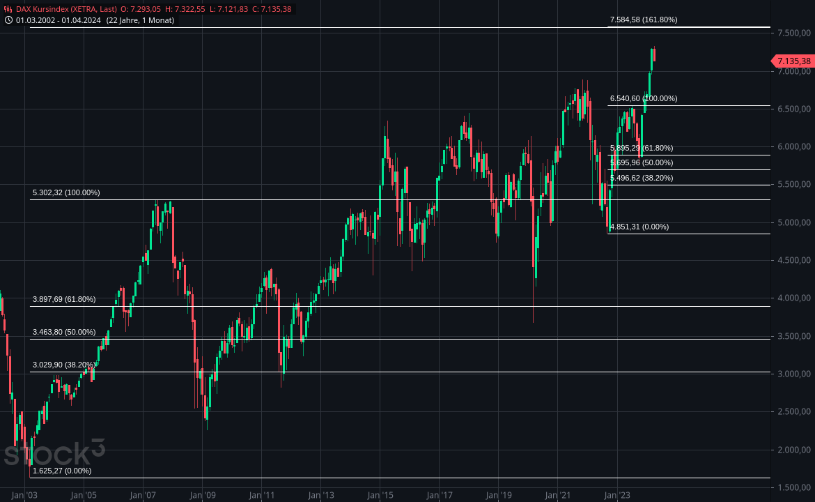 Gold und weitere interessante Anlagemöglichkeiten. 1424006