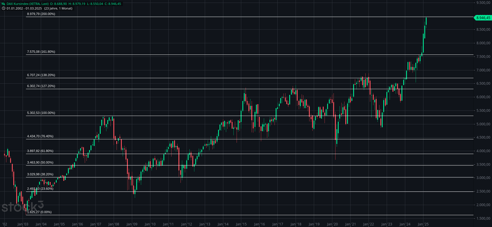 Gold und weitere interessante Anlagemöglichkeiten. 1473459