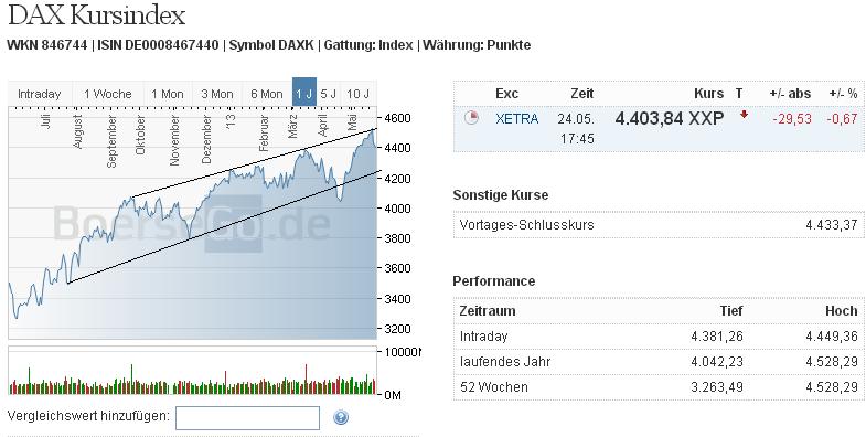 2013 QV DAX-DJ-GOLD-EURUSD-JPY 609613