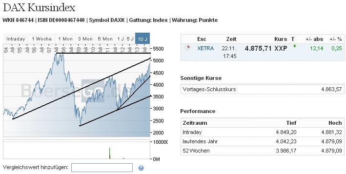 2013 QV DAX-DJ-GOLD-EURUSD-JPY 667305