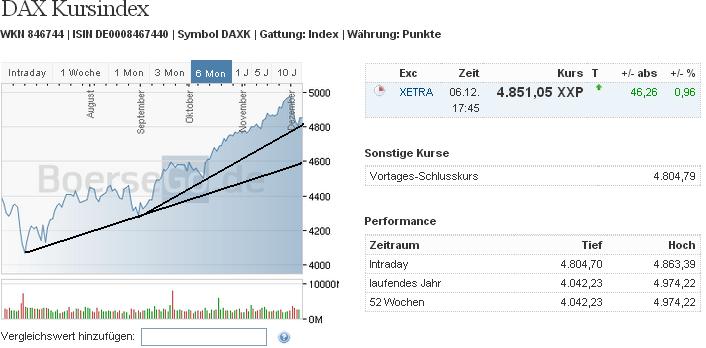 2013 QV DAX-DJ-GOLD-EURUSD-JPY 671784