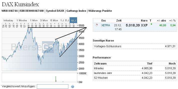 2014 QV DAX-DJ-GOLD-EURUSD-JPY 676766