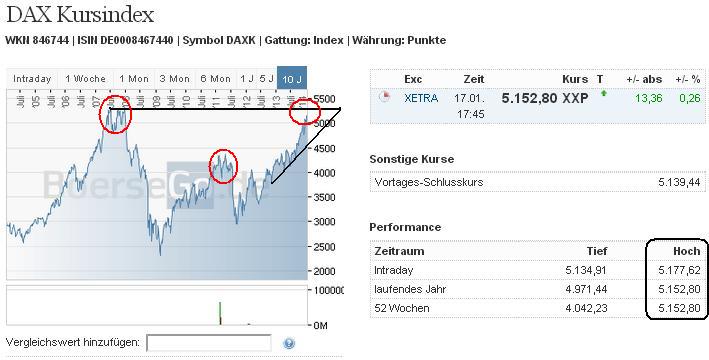 2014 QV DAX-DJ-GOLD-EURUSD-JPY 683870