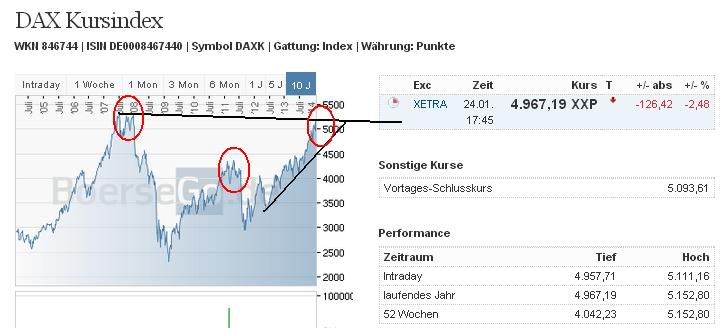 2014 QV DAX-DJ-GOLD-EURUSD-JPY 686451