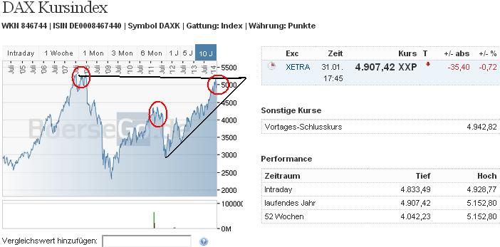 2014 QV DAX-DJ-GOLD-EURUSD-JPY 689706