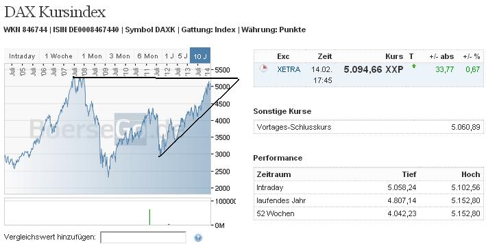 2014 QV DAX-DJ-GOLD-EURUSD-JPY 695345