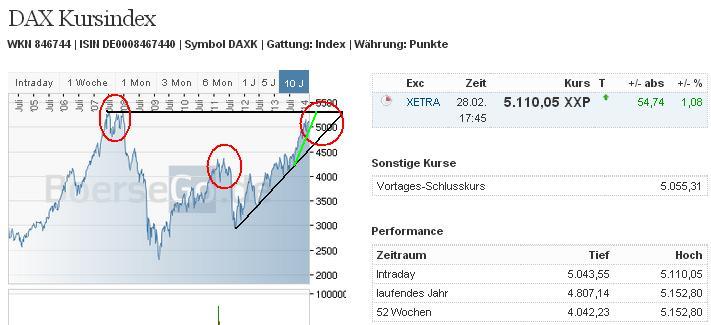 2014 QV DAX-DJ-GOLD-EURUSD-JPY 700246