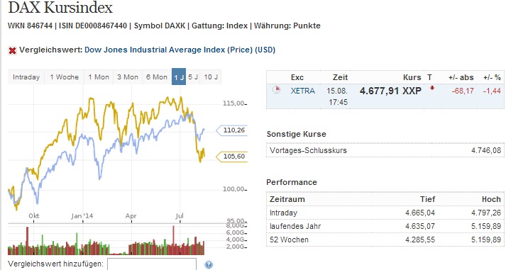 2014 QV DAX-DJ-GOLD-EURUSD-JPY 749237