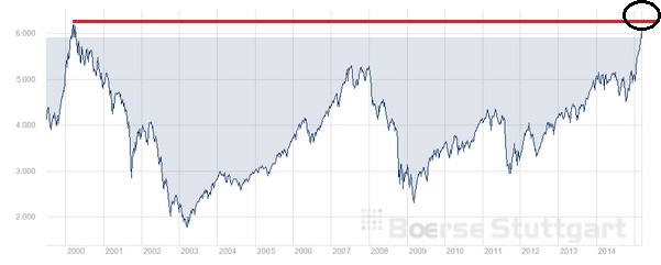 2015 QV DAX-DJ-GOLD-EURUSD-JPY 807474