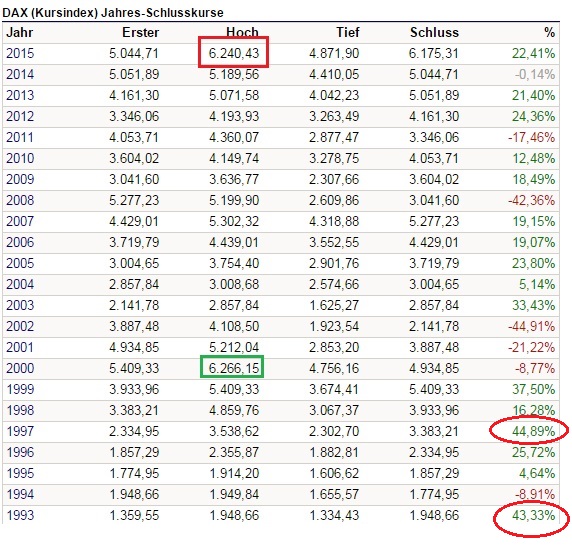2015 QV DAX-DJ-GOLD-EURUSD-JPY 810929