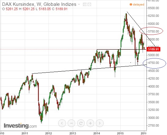 2016 QV DAX-DJ-GOLD-EURUSD-JPY 882130